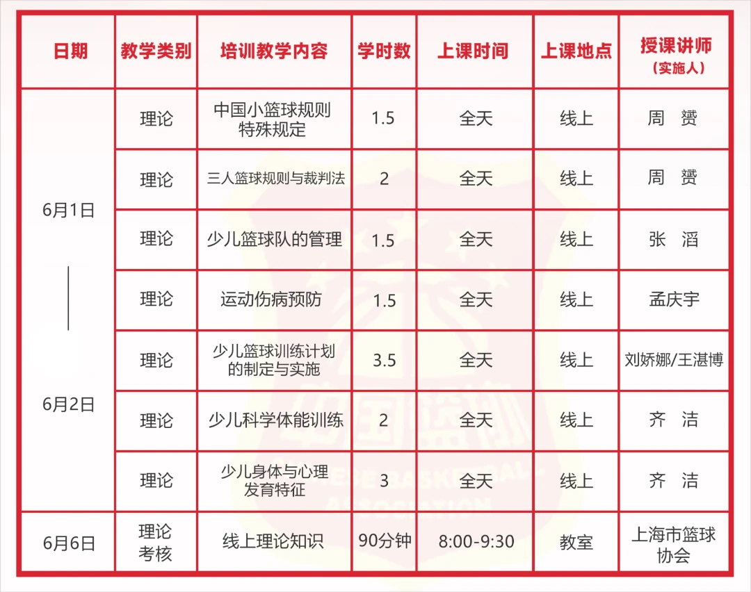 简短的篮球训练总结与反思作文_2